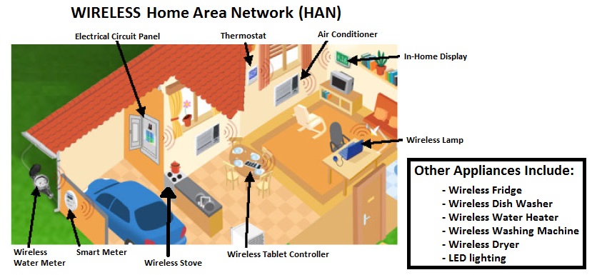 Home-Wireless-Network